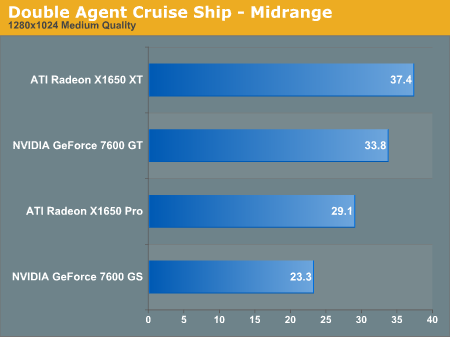 Double Agent Cruise Ship - Midrange